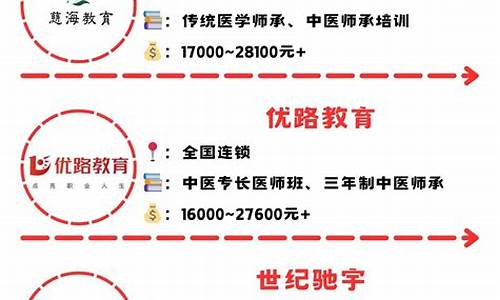 正儿八经教育培训机构-正儿八经教育培训机构下载