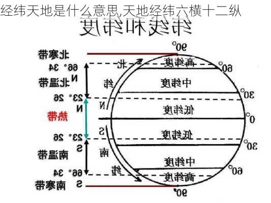 经纬天地是什么意思,天地经纬六横十二纵