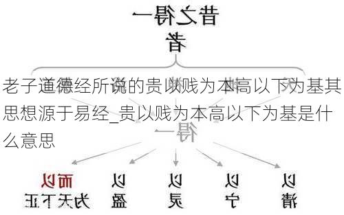 老子道德经所说的贵以贱为本高以下为基其思想源于易经_贵以贱为本高以下为基是什么意思