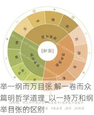 举一纲而万目张 解一卷而众篇明哲学道理_以一持万和纲举目张的区别