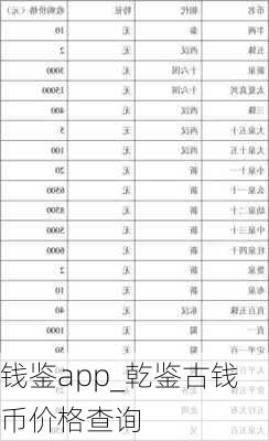 钱鉴app_乾鉴古钱币价格查询