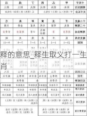 释的意思_释生取义打一生肖