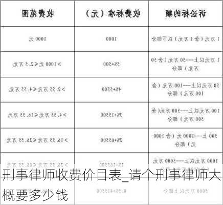 刑事律师收费价目表_请个刑事律师大概要多少钱