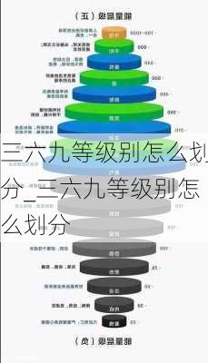 三六九等级别怎么划分_三六九等级别怎么划分