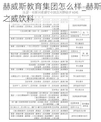 赫威斯教育集团怎么样_赫斯之威饮料