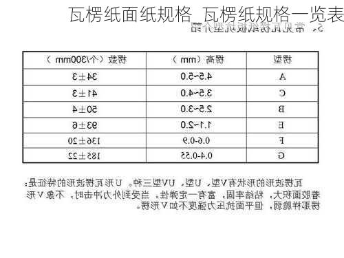 瓦楞纸面纸规格_瓦楞纸规格一览表