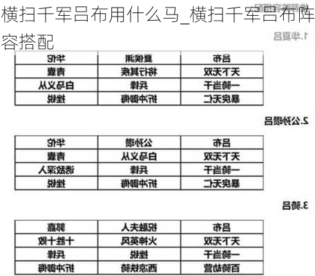 横扫千军吕布用什么马_横扫千军吕布阵容搭配