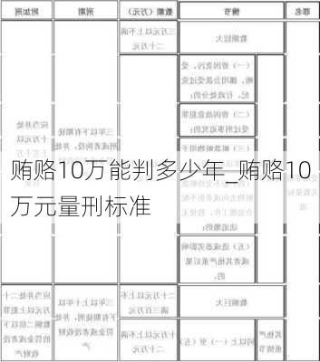 贿赂10万能判多少年_贿赂10万元量刑标准