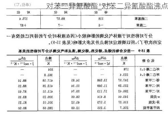 对苯二异氰酸酯_对苯二异氰酸酯沸点