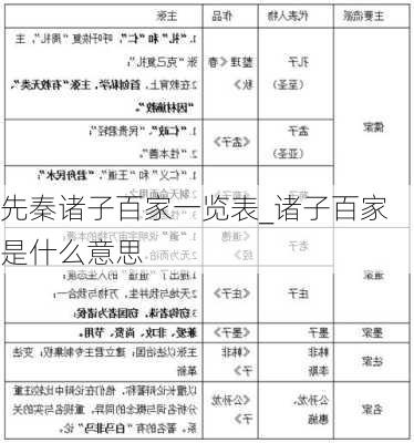 先秦诸子百家一览表_诸子百家是什么意思