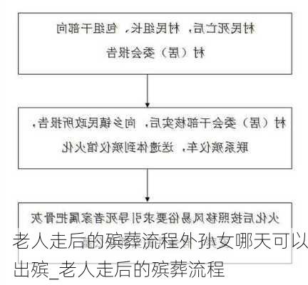 老人走后的殡葬流程外孙女哪天可以出殡_老人走后的殡葬流程