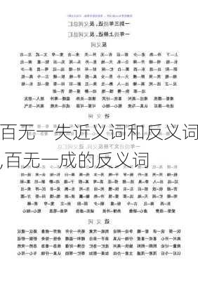 百无一失近义词和反义词,百无一成的反义词