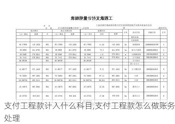 支付工程款计入什么科目,支付工程款怎么做账务处理