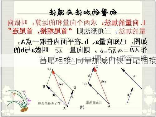 首尾相接_向量加减口诀首尾相接