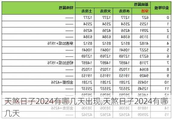 天煞日子2024有哪几天出现,天煞日子2024有哪几天