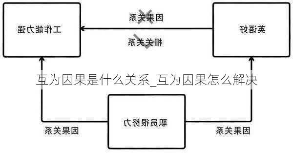 互为因果是什么关系_互为因果怎么解决