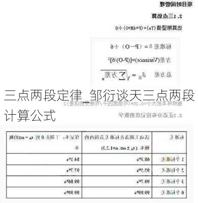 三点两段定律_邹衍谈天三点两段计算公式