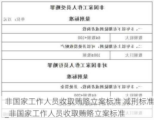 非国家工作人员收取贿赂立案标准 减刑标准_非国家工作人员收取贿赂立案标准