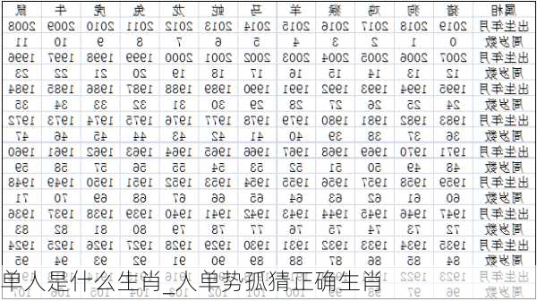 单人是什么生肖_人单势孤猜正确生肖