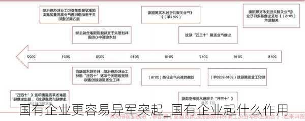 国有企业更容易异军突起_国有企业起什么作用