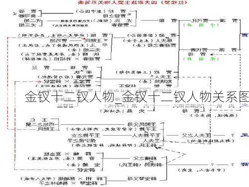 金钗十二钗人物_金钗十二钗人物关系图