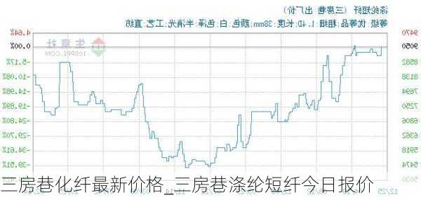 三房巷化纤最新价格_三房巷涤纶短纤今日报价