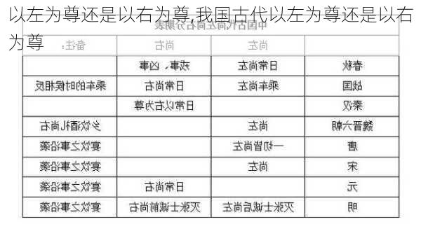 以左为尊还是以右为尊,我国古代以左为尊还是以右为尊