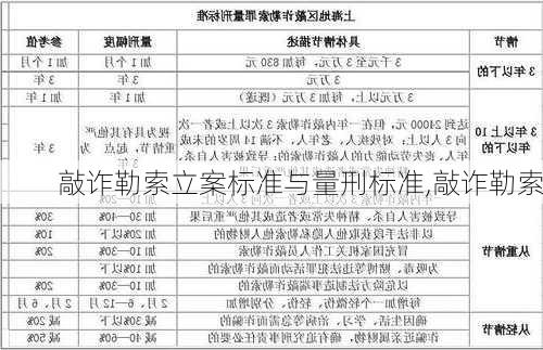 敲诈勒索立案标准与量刑标准,敲诈勒索