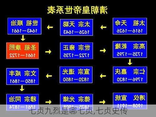 七贞九烈是哪七贞,七贞史传