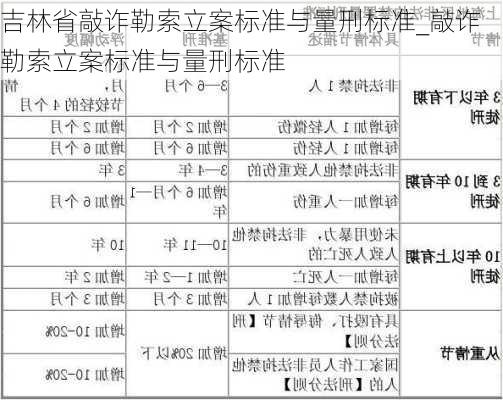 吉林省敲诈勒索立案标准与量刑标准_敲诈勒索立案标准与量刑标准