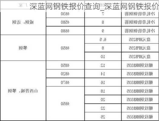 深蓝网钢铁报价查询_深蓝网钢铁报价