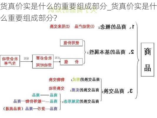 货真价实是什么的重要组成部分_货真价实是什么重要组成部分?