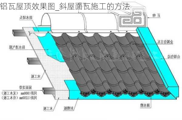 铝瓦屋顶效果图_斜屋面瓦施工的方法