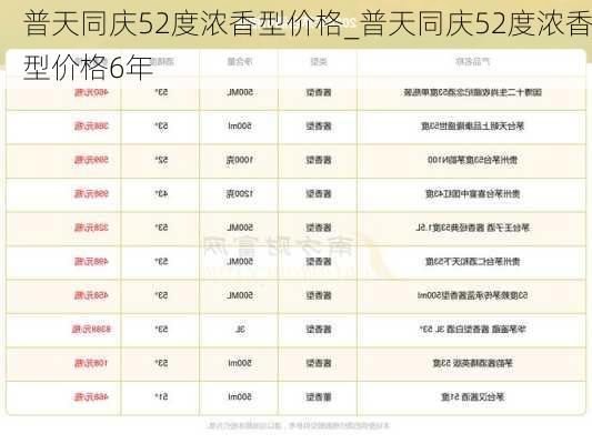 普天同庆52度浓香型价格_普天同庆52度浓香型价格6年