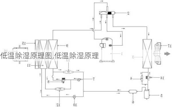 低温除湿原理图,低温除湿原理