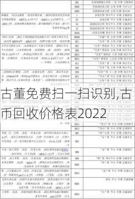 古董免费扫一扫识别,古币回收价格表2022