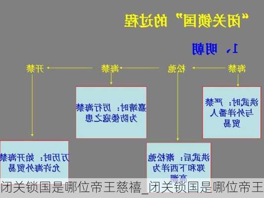 闭关锁国是哪位帝王慈禧_闭关锁国是哪位帝王