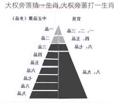 大权旁落猜一生肖,大权旁落打一生肖