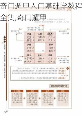 奇门遁甲入门基础学教程全集,奇门遁甲