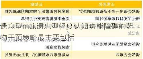 遗忘型mci,遗忘型轻度认知功能障碍的药物干预策略最主要包括