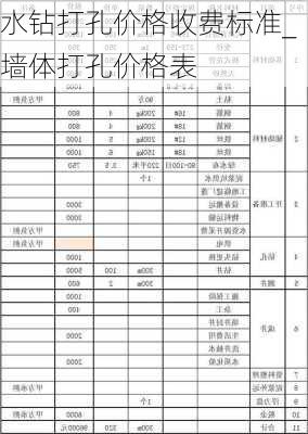 水钻打孔价格收费标准_墙体打孔价格表