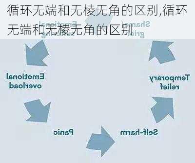 循环无端和无棱无角的区别,循环无端和无棱无角的区别