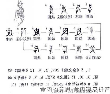 食肉的意思-食肉寝皮拼音